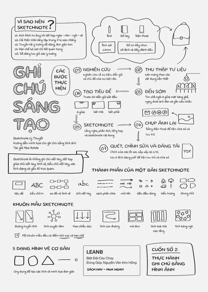 Sketchnote Sach Sketchnote Lý Thuyết